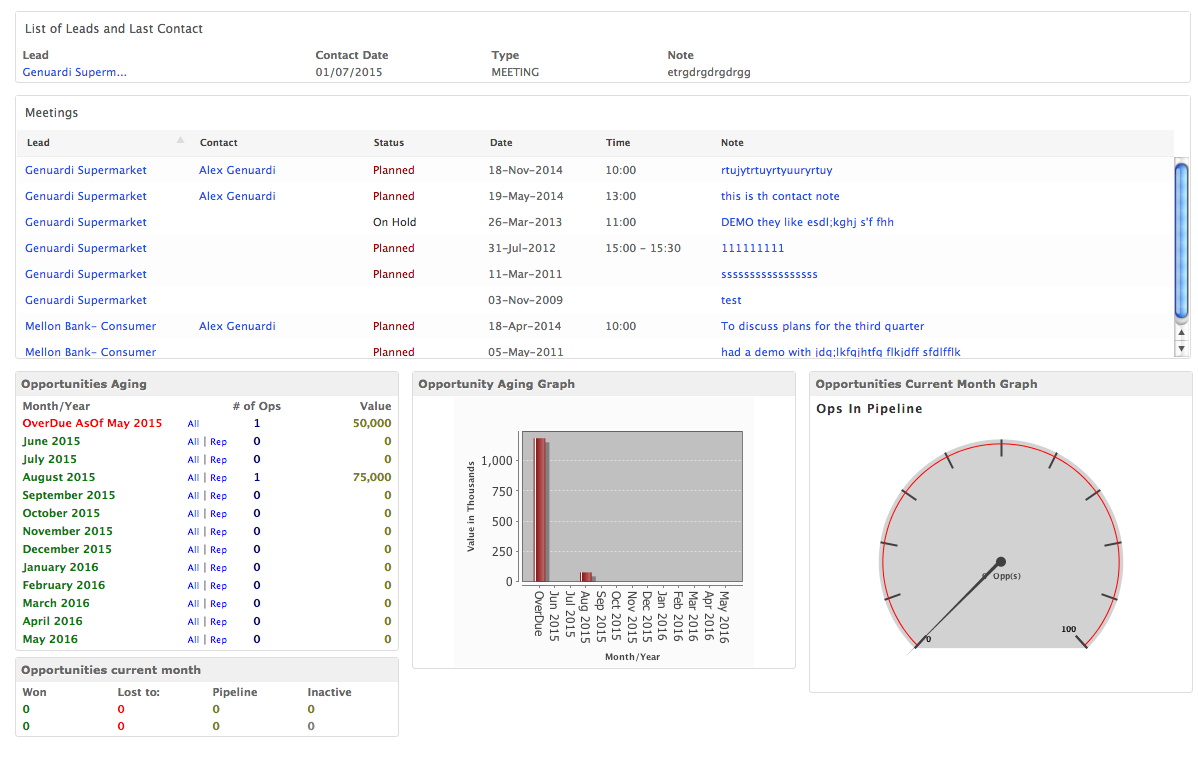 CRM dashboard widgets