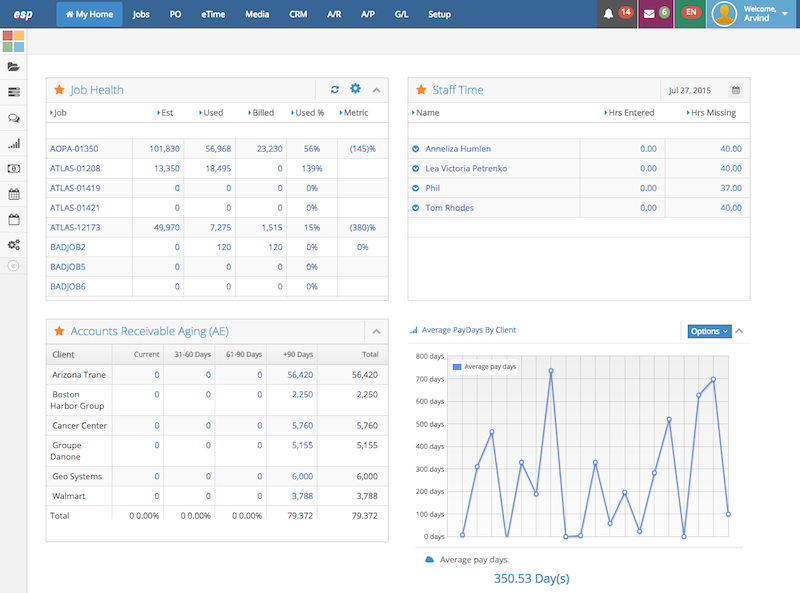 User Configurable Dashboards based on Roles